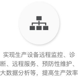 設備智能化解決方案